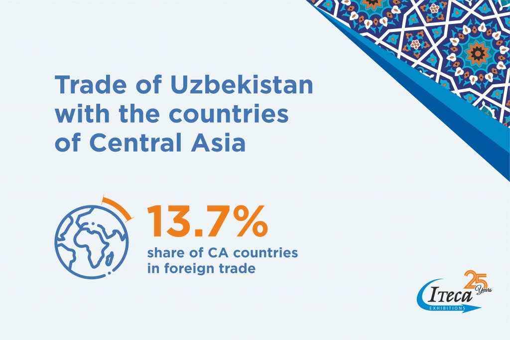 How the pandemic affected the trade between Uzbekistan and Central Asian countries